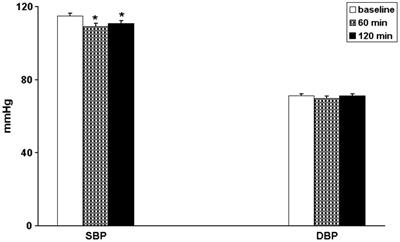Frontiers Post exercise Hypotension in Patients With Coronary